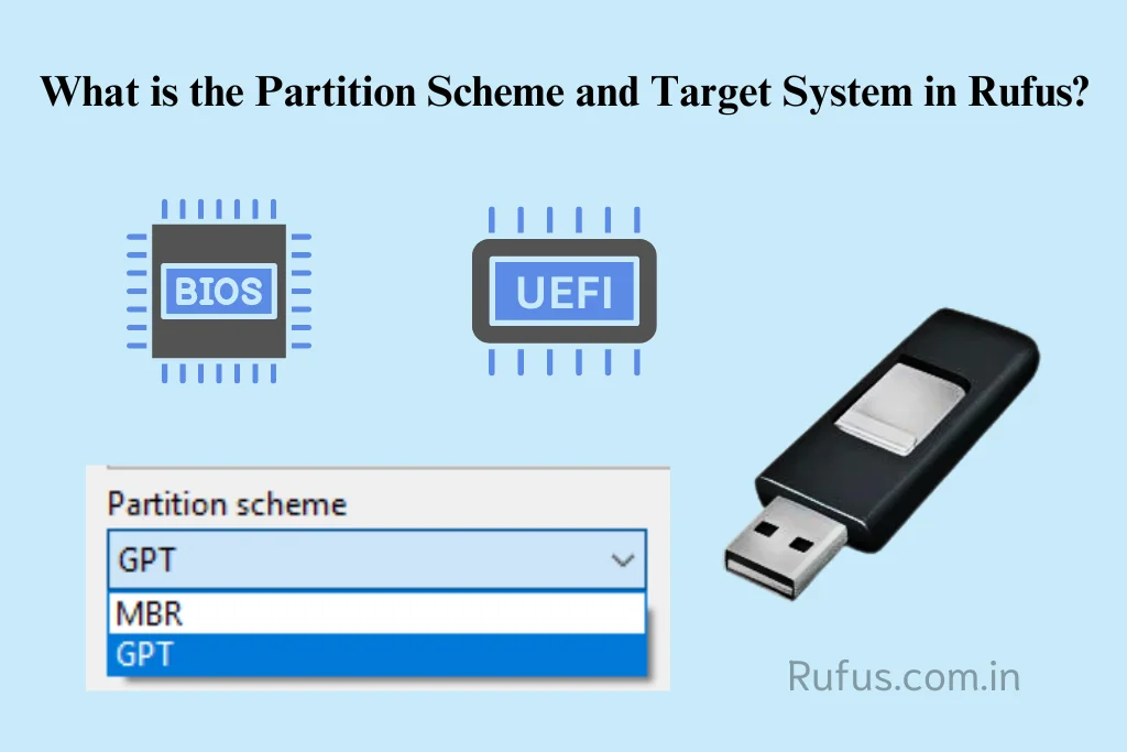 What is the Partition Scheme and Target System in Rufus